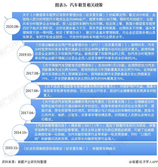 2020年中国汽车租赁行业市场现状及竞争格局分析 重庆汽车租赁用户占半壁江山，小微型客车租赁经营服务迎来新活力