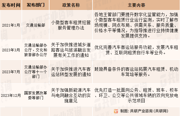 2024年中国新能源汽车租赁市场 销量攀升与政策驱动的结构性跃迁