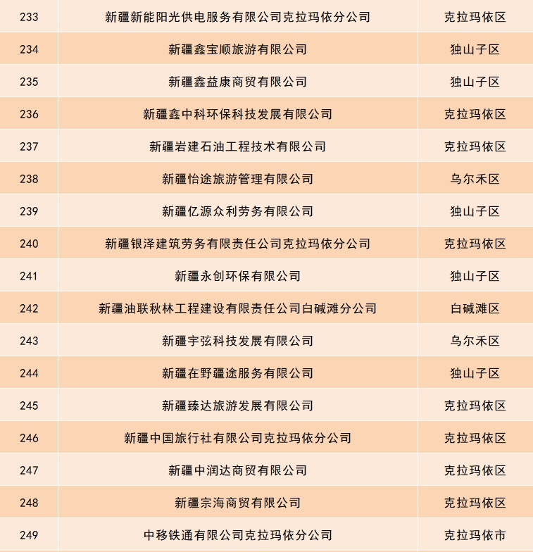 关于依法办理小微型客车租赁经营服务备案的公告